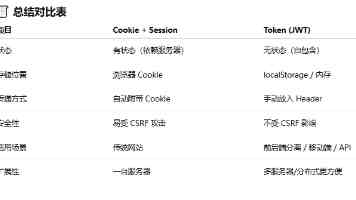 寸止挑战 - 延迟满足训练让我重新掌控生活