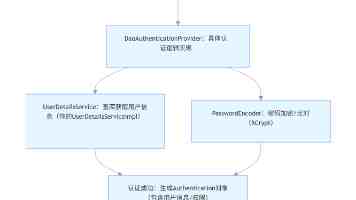 培训机构改变培训地点，消费者有权解除合同吗？（以案说法）