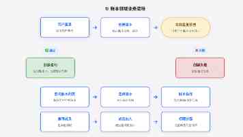 潜舰攻防沧海间