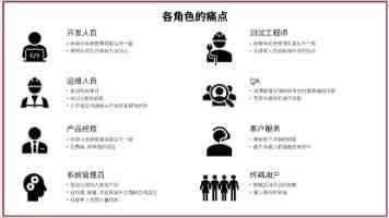 100%胸片曝光率到底指什么 - 胸部X光检查解读
