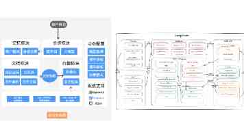日韩人体艺术 - 从浮世绘到私摄影身体叙事的百年流变