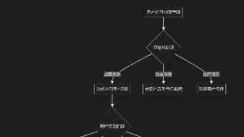 培训机构改变培训地点，消费者有权解除合同吗？（以案说法）