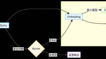 中国车企深度布局泰国