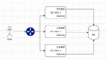 火山引擎谭待：豆包还是会保持免费，专业版办公任务模式搭载 2.1 Pro 模型