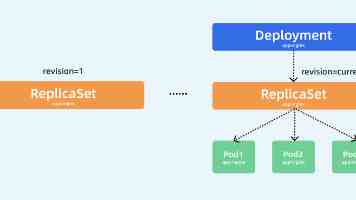 谷歌一夜蒸发15000亿，只因失去了两个人