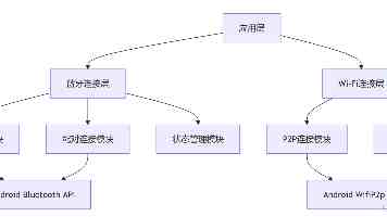 姬小满的同学有哪些?背景故事同窗关系与羁绊全解